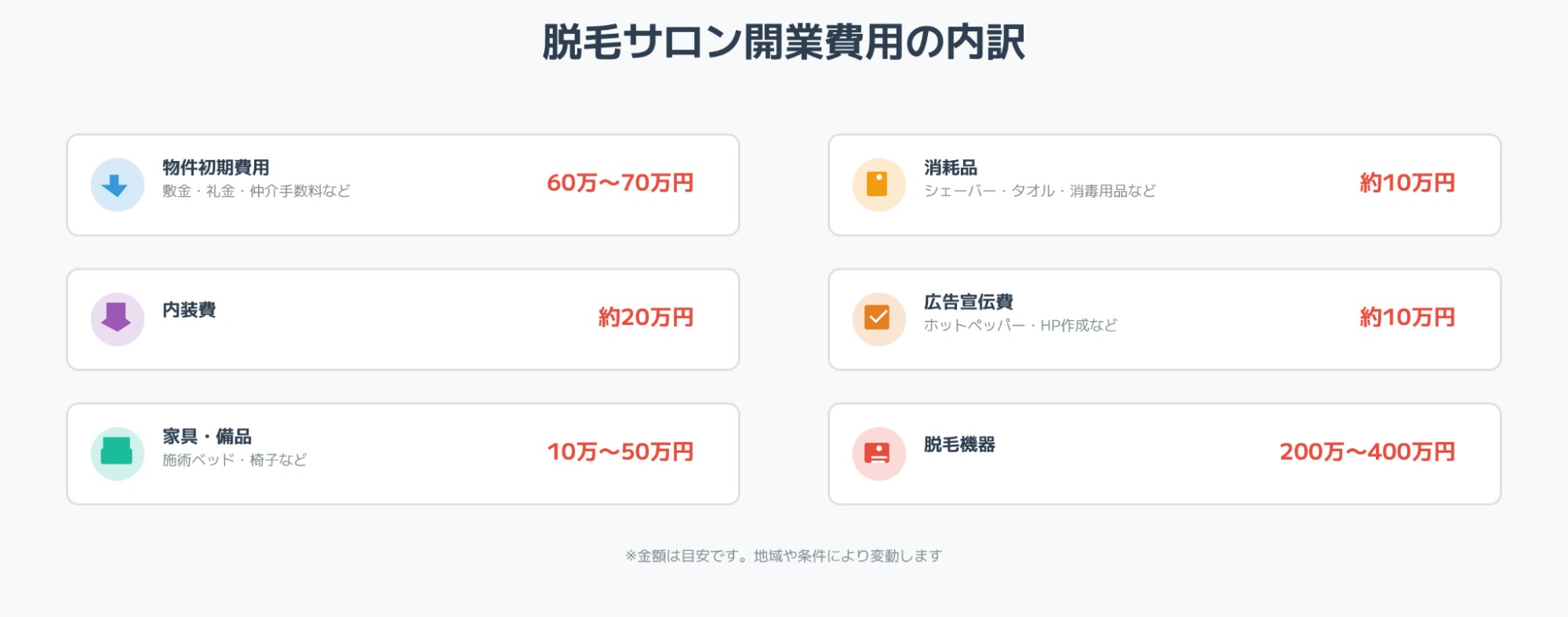 良くない脱毛機器を選んだ場合のデメリット