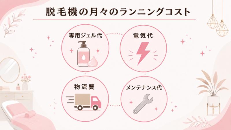 バイマッハプロのランニングコスト