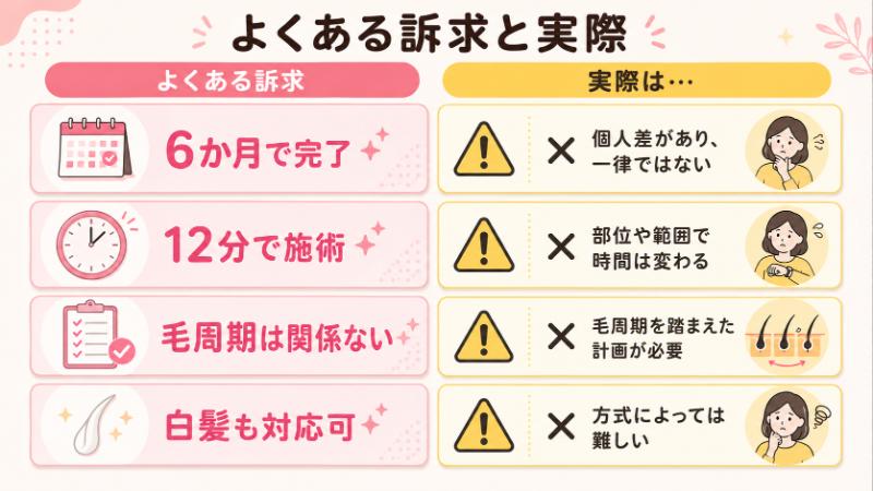3. SHR脱毛機メーカーの宣伝文句、4つの真実