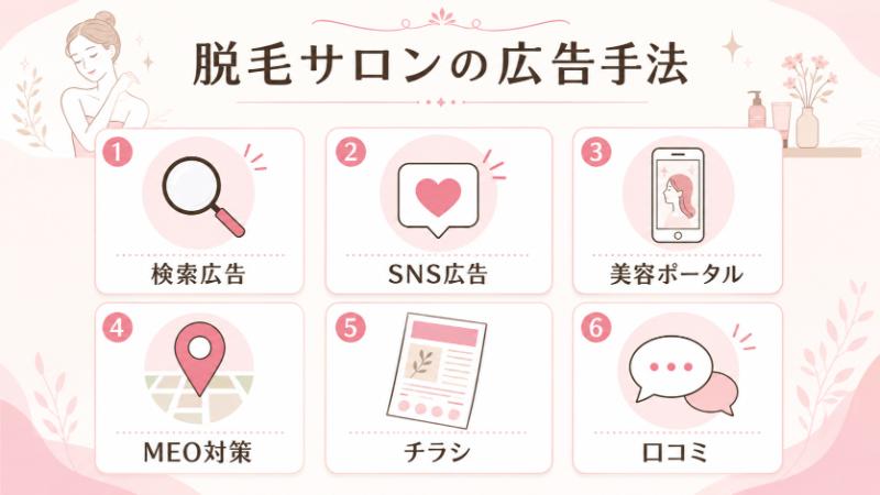脱毛サロンで活用される広告手法6選