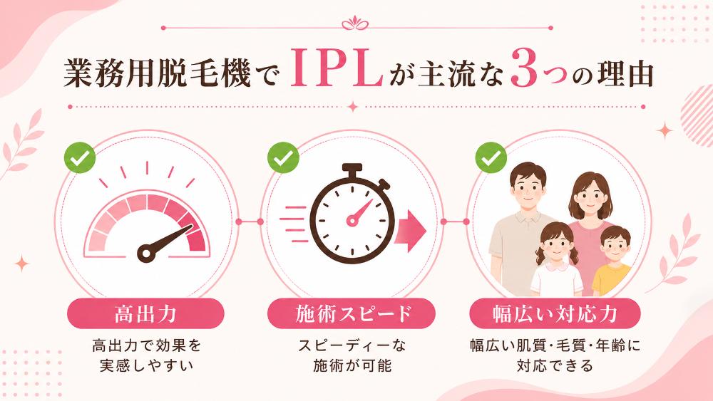 なぜ業務用ではIPL方式が主流なのか