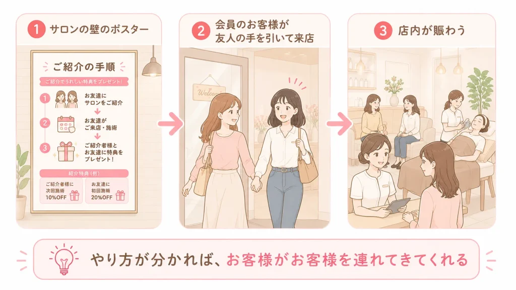 いちばん強いのは「紹介が生まれる仕組み」